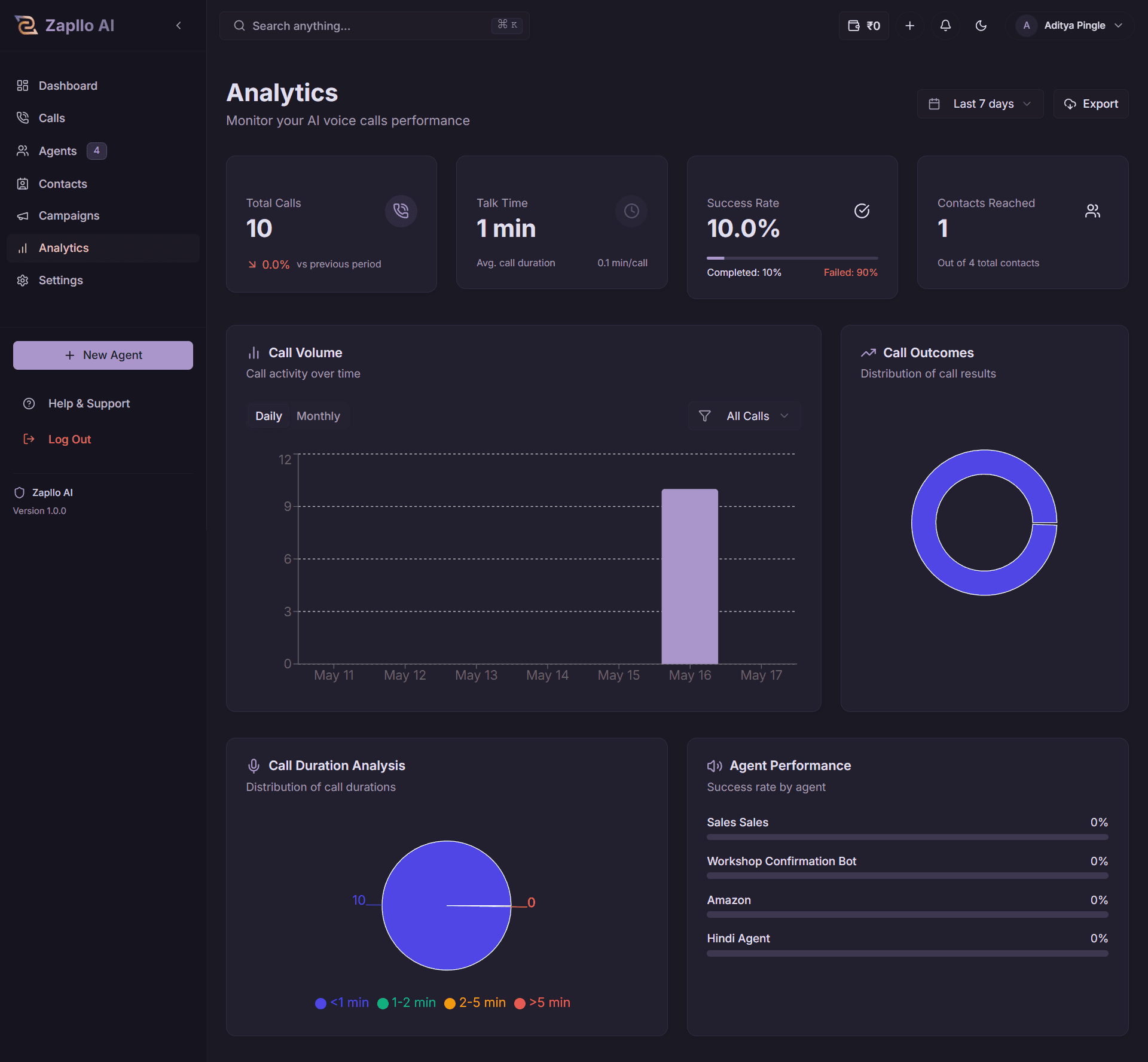 Analytics dashboard view