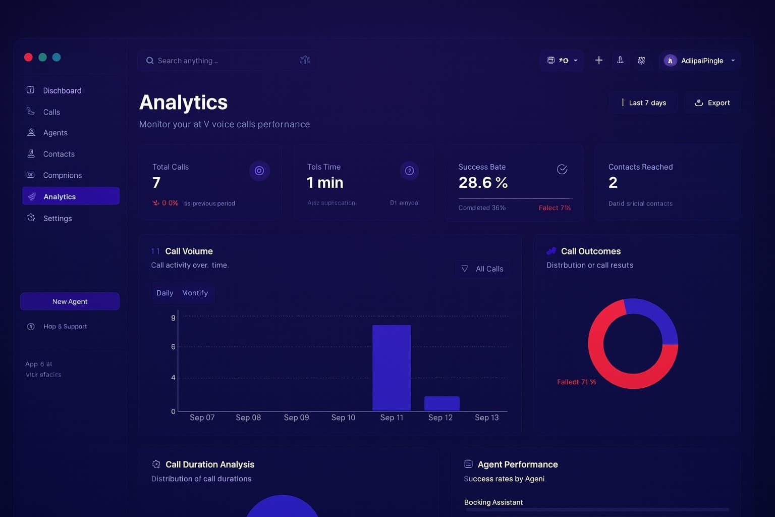 Analytics dashboard view